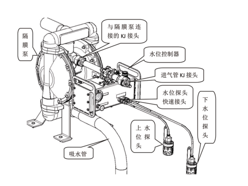 無源式FZK20礦用風(fēng)泵自動排水控制器